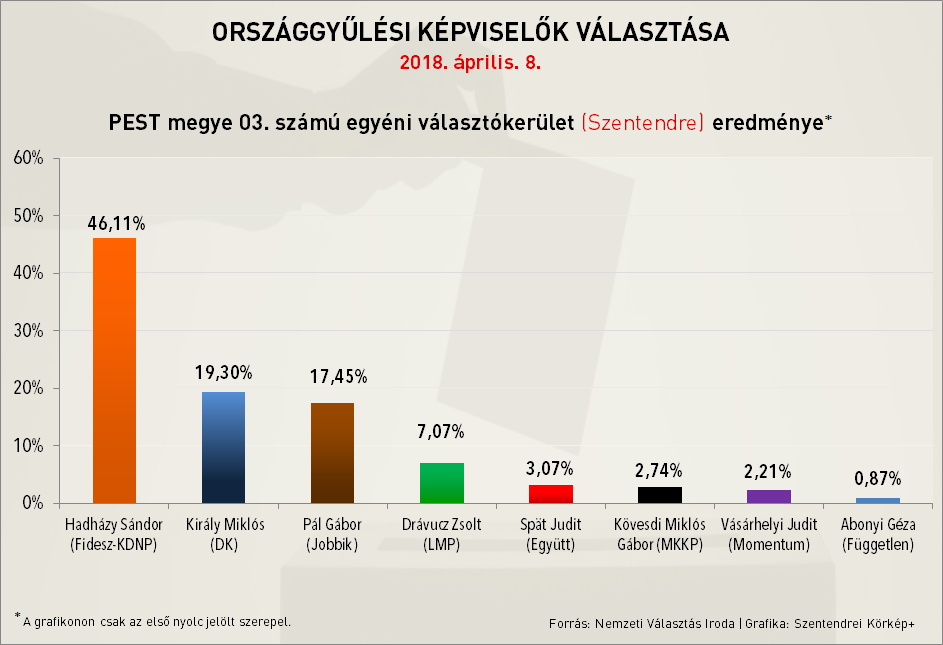 voks_2018_vegeredmeny.jpg