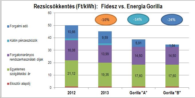 rezsicsokkentgorilla2013.JPG