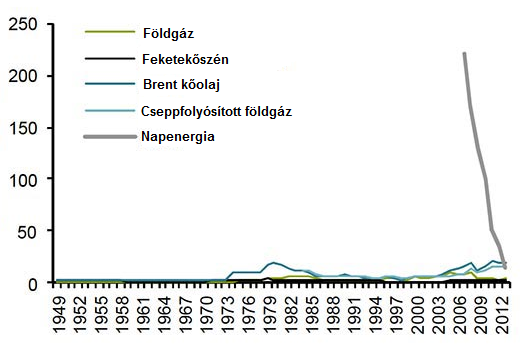 bernstein_chart_magyarul.png