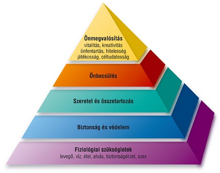 onmegvalositas-maslow-piramis.jpg