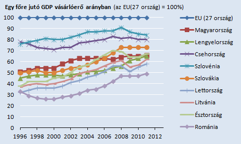 GDP_abs_1996.png