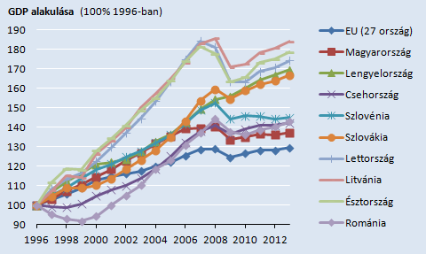 GDP_rel_1996.png