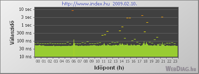 20090210-index.png