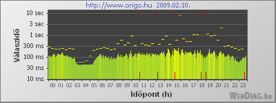 20090210-origo.png