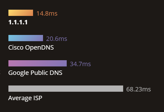 dns-speed.png