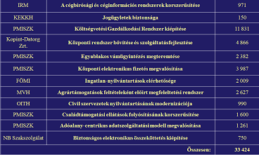 ekop-projektlista.png