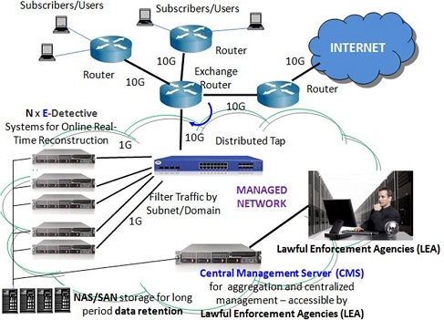 lawful-interception.jpg