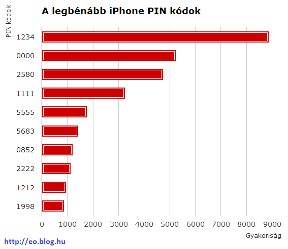 legbenabb-iphone-pin-kodok.png