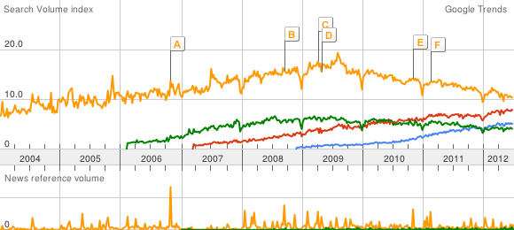 php-frameworks.png