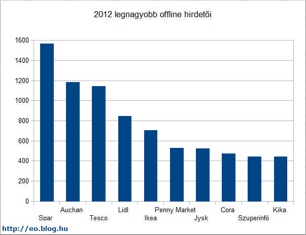 spam-2012-top10.png