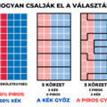 Hogyan csalják el a választást?