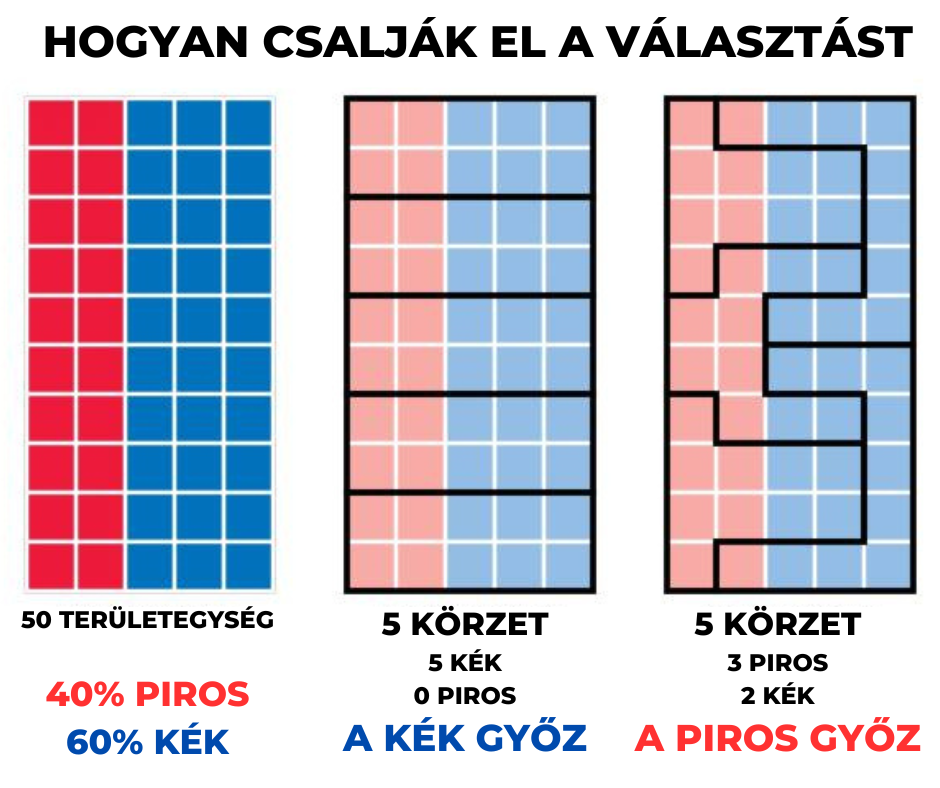 hogyan_csaljak_el_a_valasztast.png