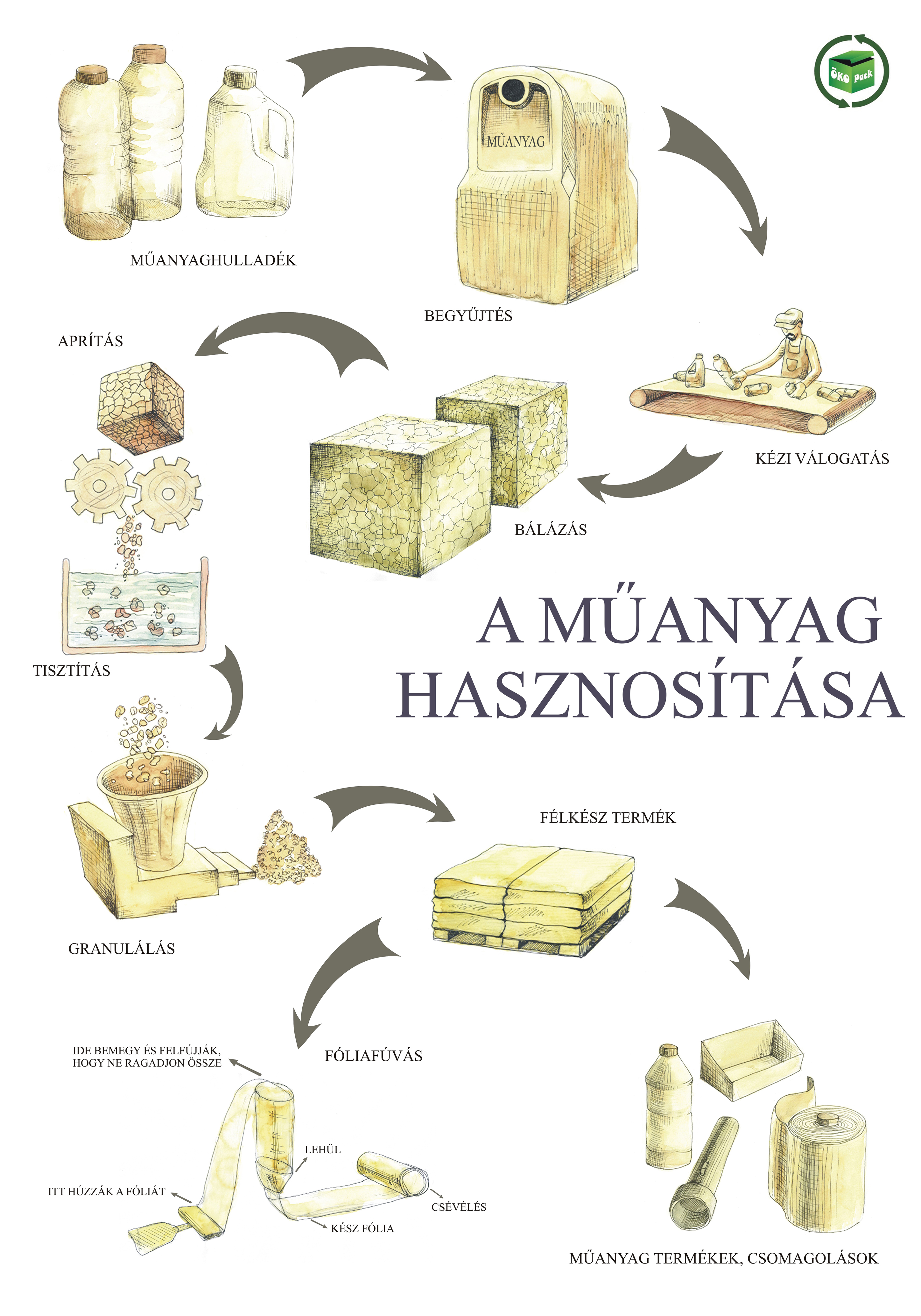 plakat_muanyag_hasznositas.jpg