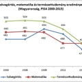 Mi is PISA-zzunk egy kicsit...