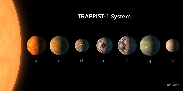 pia21422_trappist-1_planet_lineup_figure_1.jpg