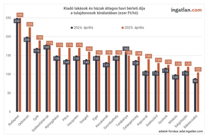 alberlet_arak2.jpg