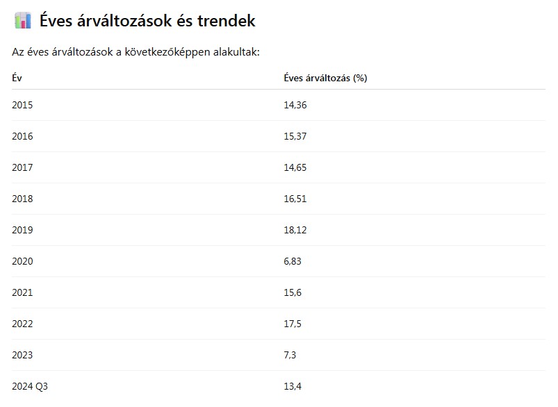 arvaltozasi_trend.jpg
