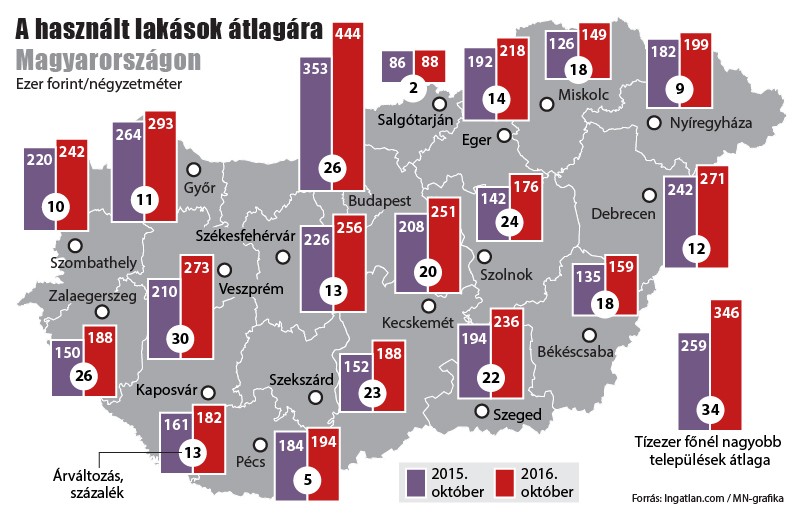 hasznalt_lakasok_ara_2016_okt.jpg