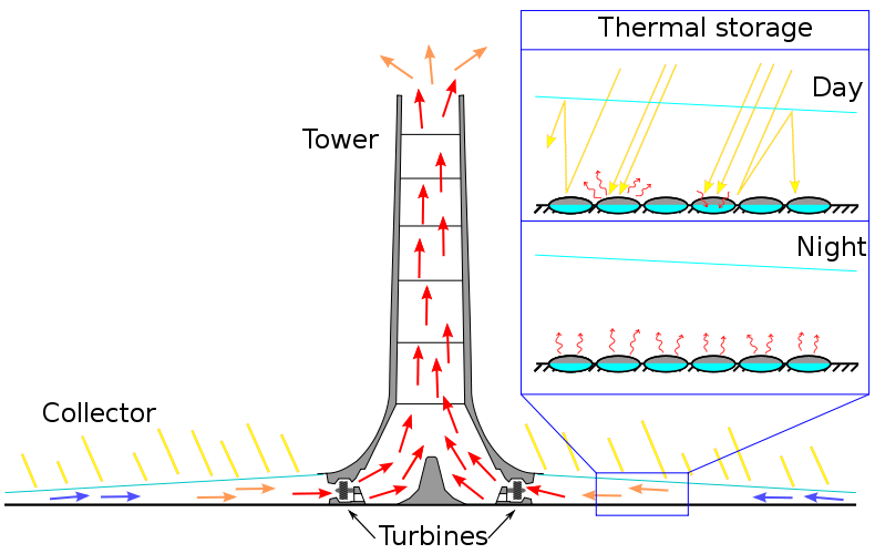 Solar_updraft_tower.png