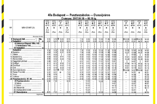 Vágányzári menetrend Április 10. - Június 16