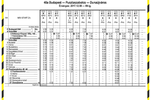 Vágányzári menetrend 2017. December 8.- 9. Érd felsői vonalon