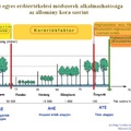 Az egyes módszerek alkalmazhatósága