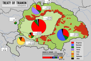 Egyenes beszéd a magyar kormány részéről. Trianon.