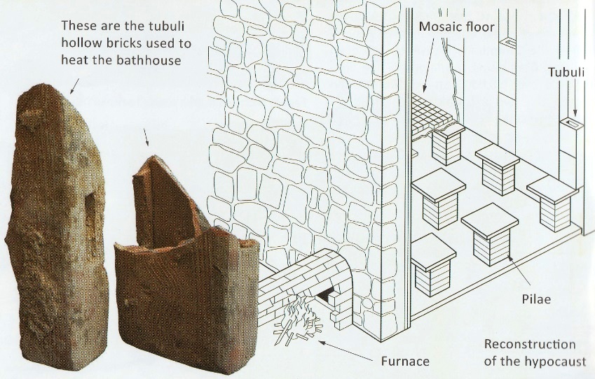 heating-hypocaust-diagram.jpg