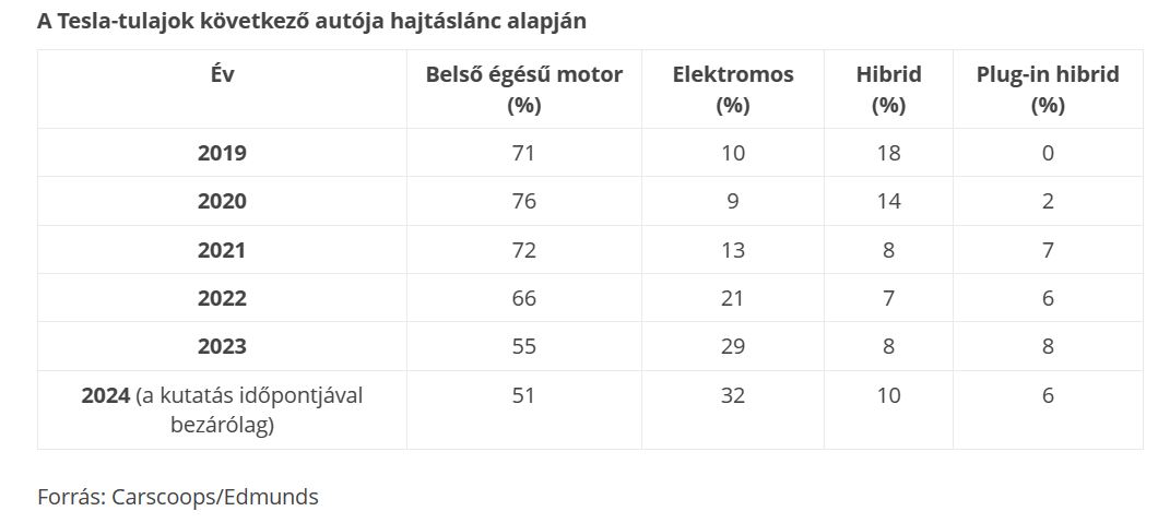 tesla_bukta_usa.JPG