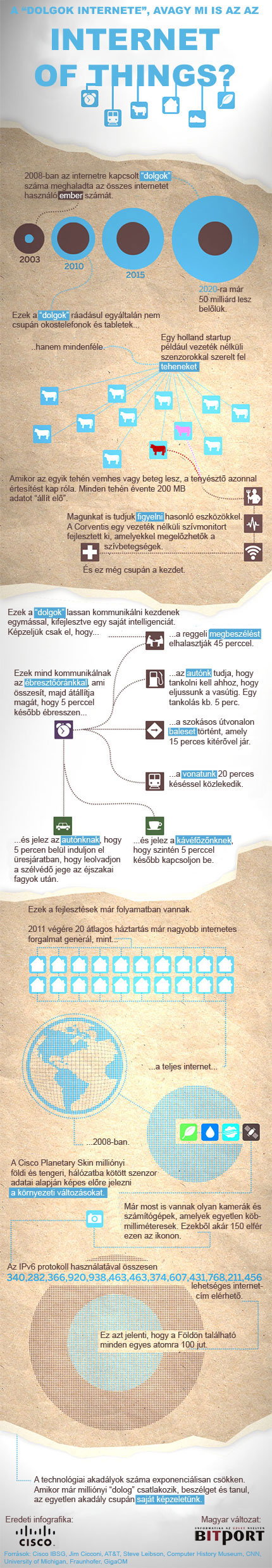 infografika-internet-of-things-02-bitport-hu.jpg