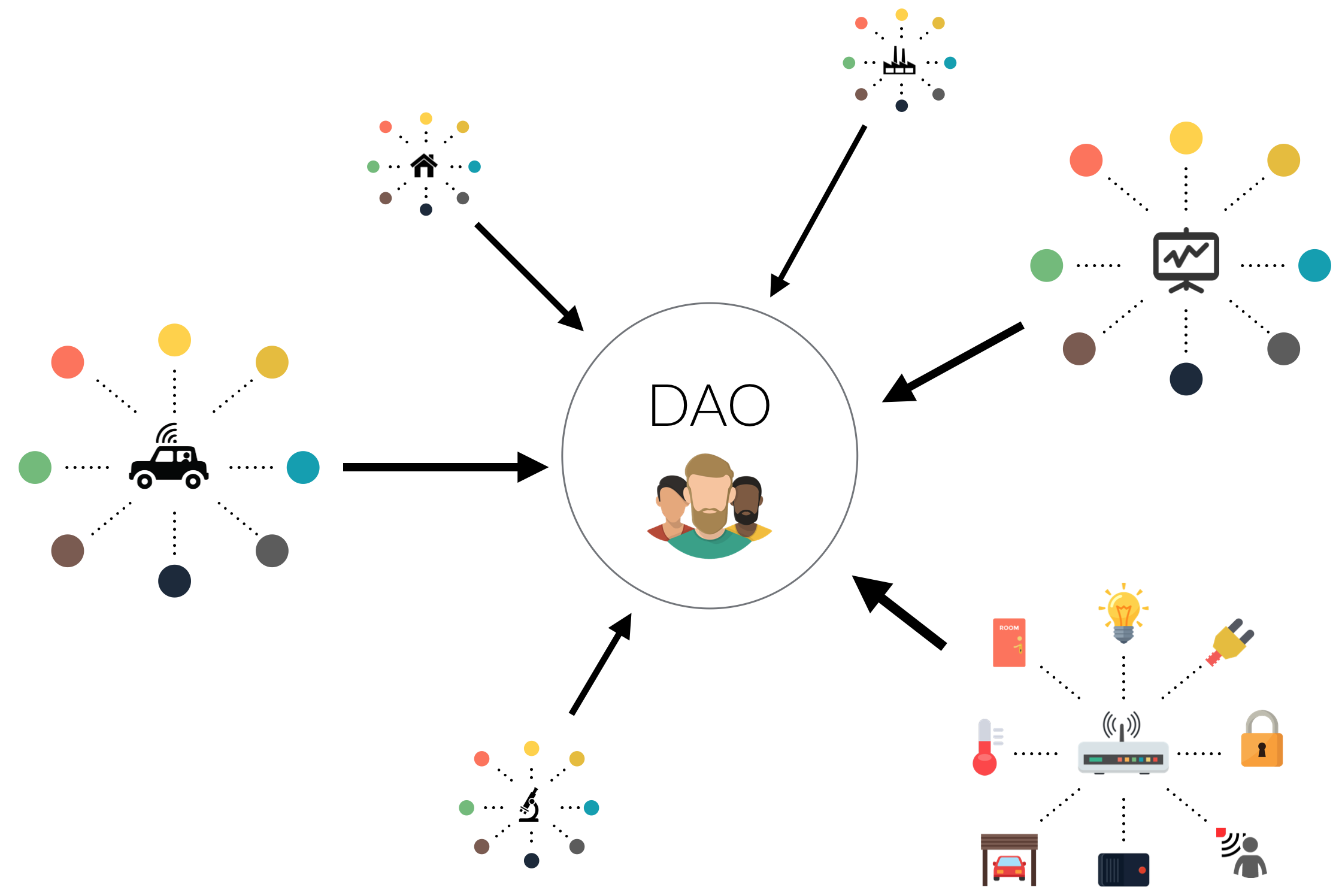DAO - Decentralized Autonomous Organization