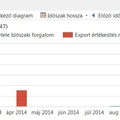 MS Dynamics NAV 2013 R2 - Diagramok