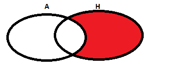 különbség venn diagram.png