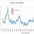 Brutális dollár erő, itt az ideje a beavatkozásnak?