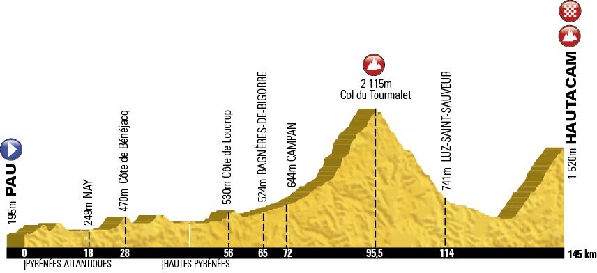 Tourmalet Hautacam.jpg