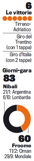 nibali-stat.png