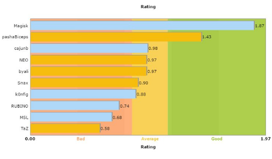 hltv_org_on_twitter_map_3_16_13_cobblestone_stats_for_teamvirtuspro_vs_thenorthishere_in_eleaguemajor_https_t_co_amzkccb7zw.png