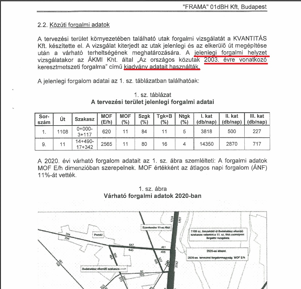 engedely_jelen_forgalom_2003.jpg