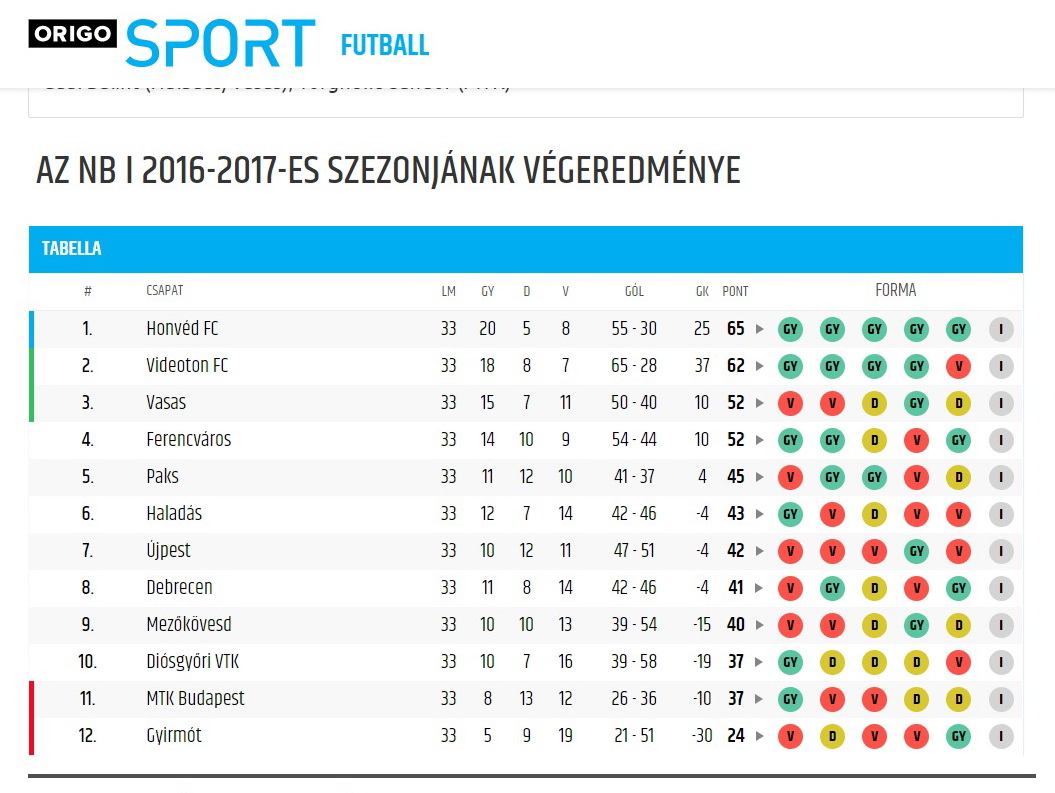 foci_honved_bajnokcsapat_2017_06.jpg