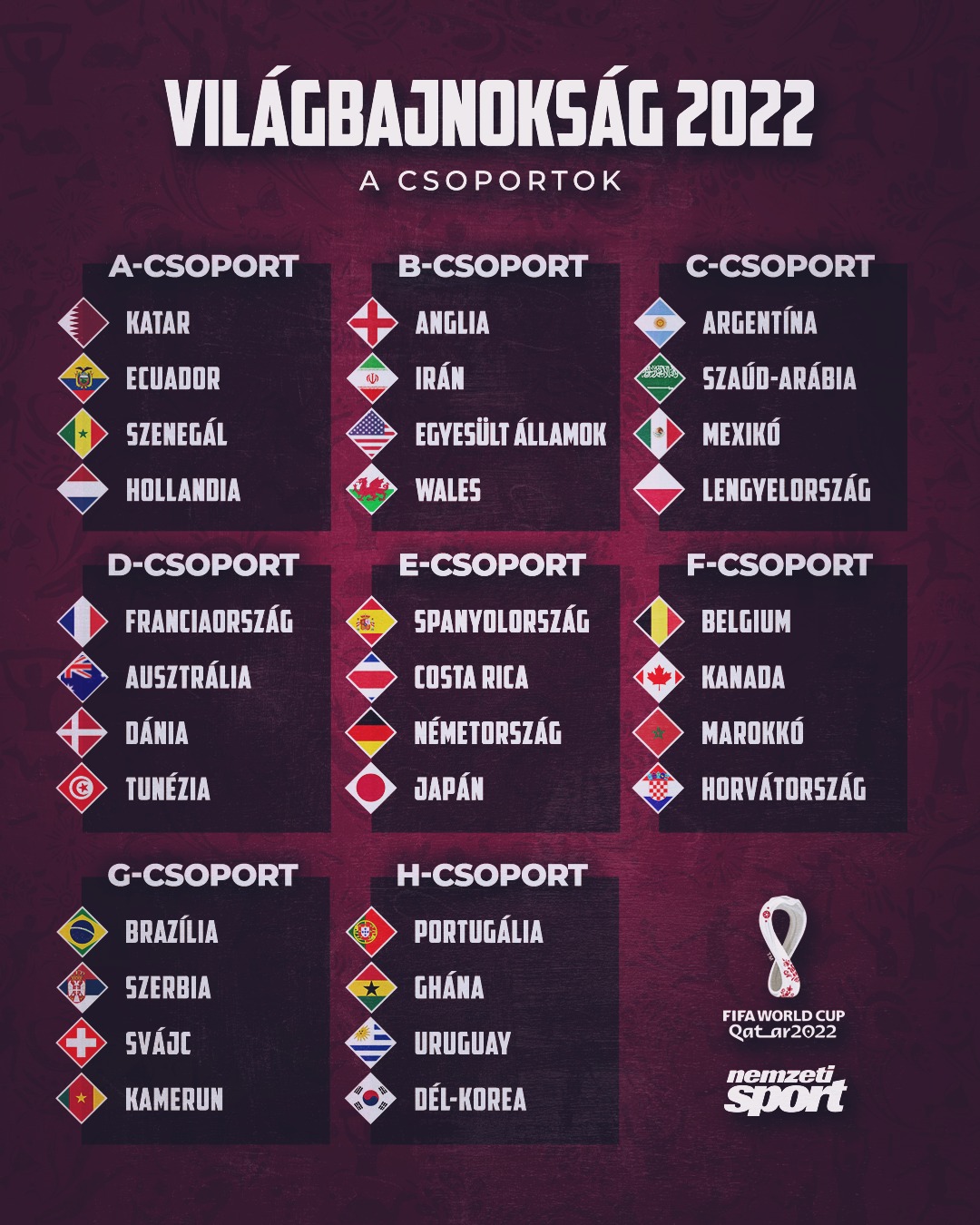 focivb_2022_csoportok.jpg