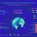 Hello Tomorrow: Négy magyar vállalkozás a világ legígéretesebb deep tech startupjai között