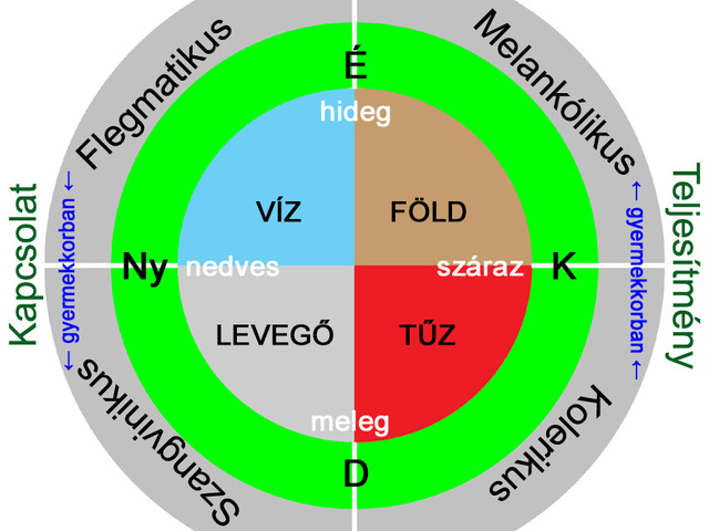 A Szondi-teszt II.