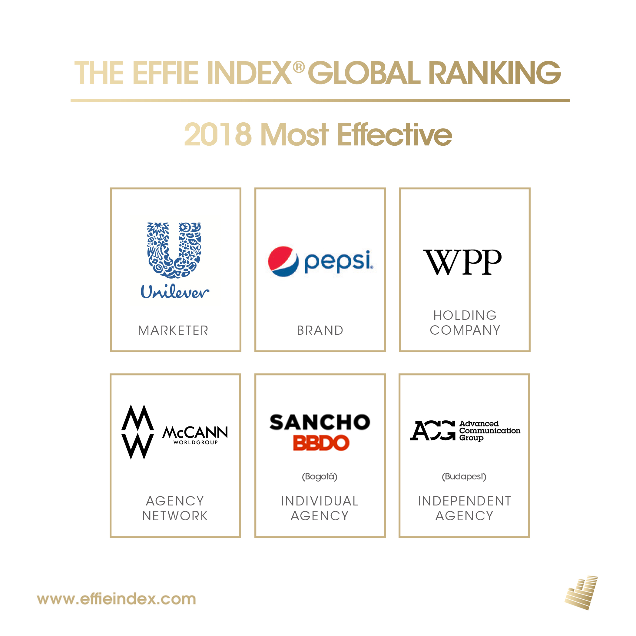2018_effie_index_top_rankings.jpg