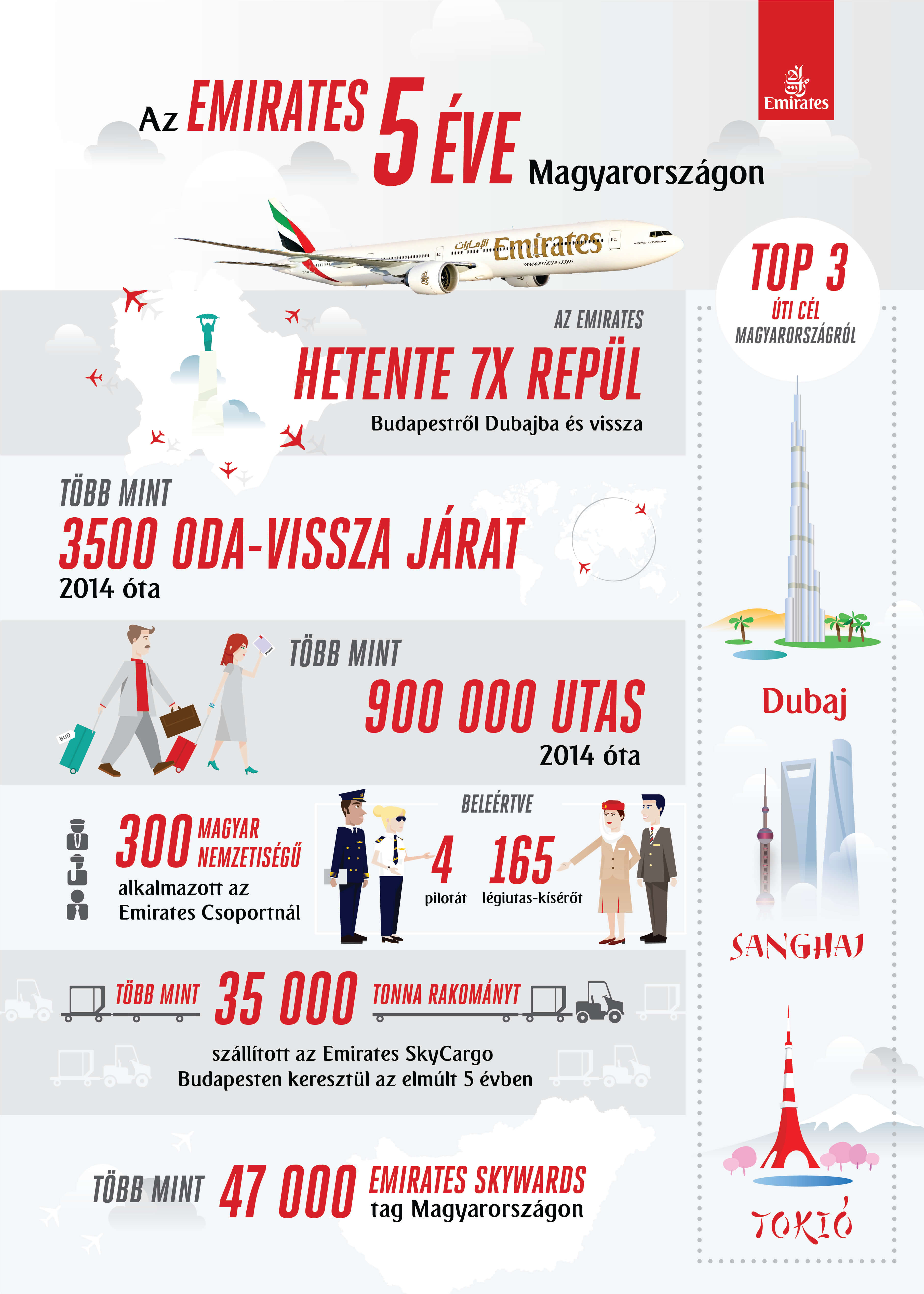 emirates_infografika_2.jpg