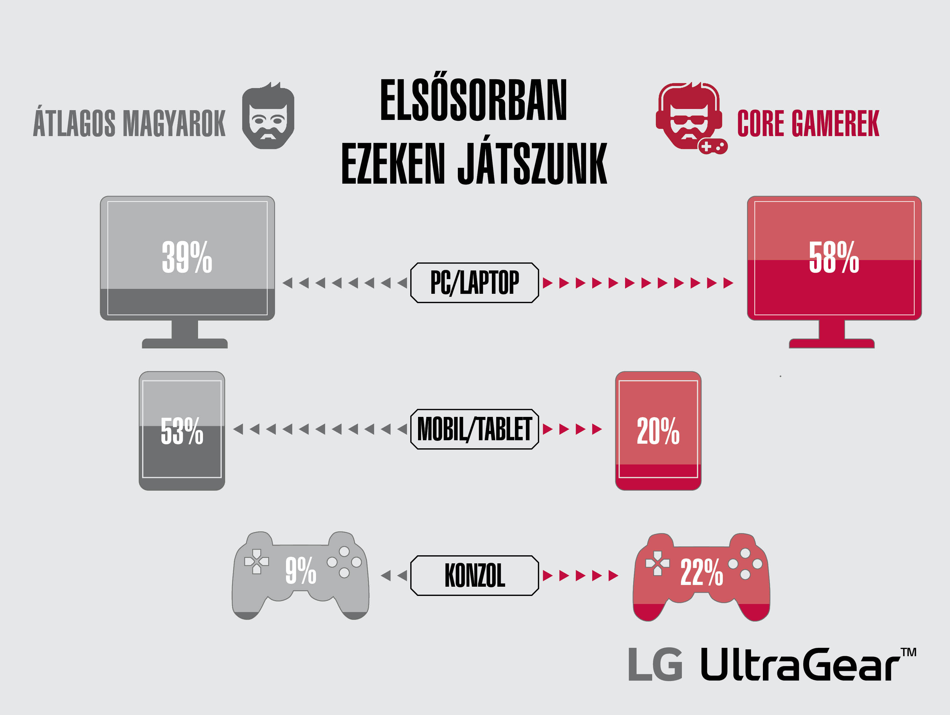 gamer_kutatas_infografika_4.jpg