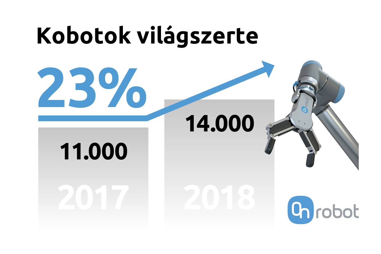 onrobot_statisztika_kobotok_vilagszerte_2017_2018.png
