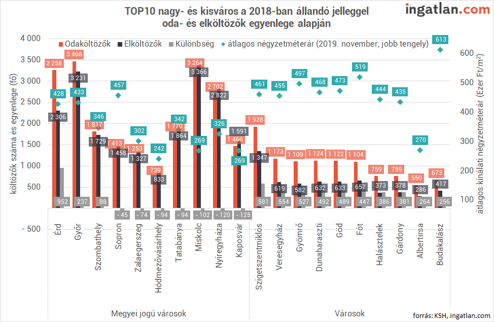 topvarosok.png