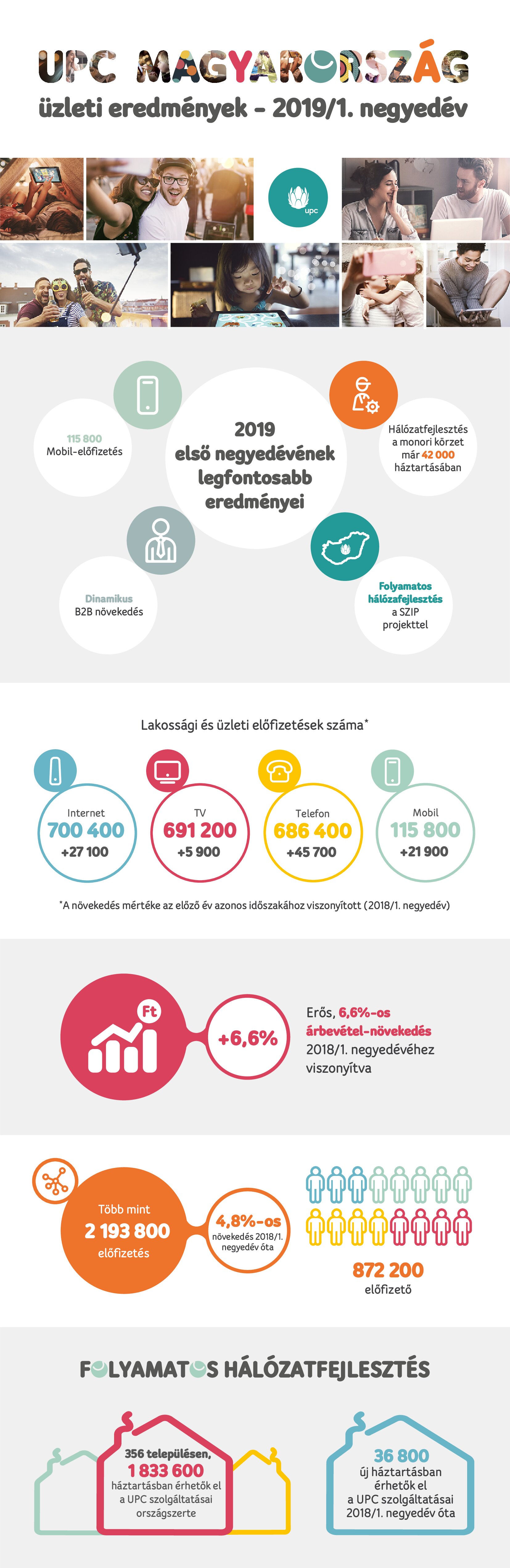 upchu_2019_q1_infografika_20190507.jpg