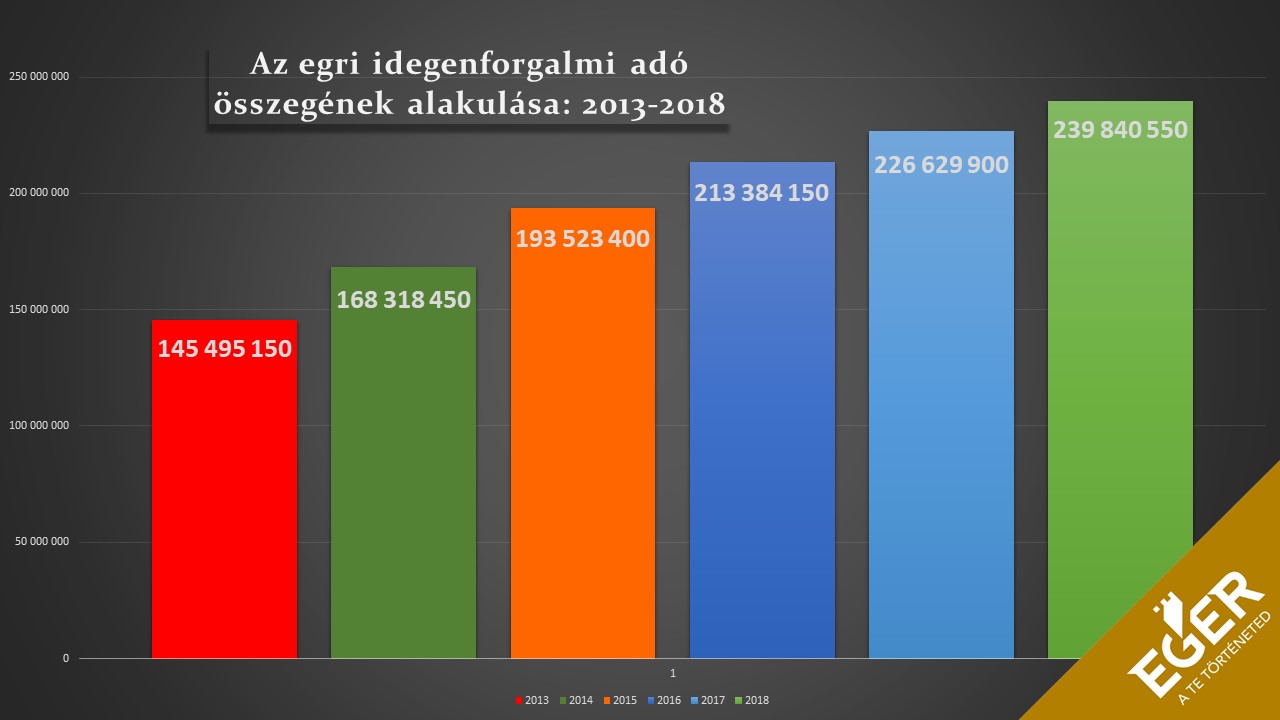 0215-eger_idegenforgalmi_eredmenyei_ifa.jpg