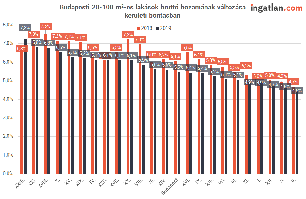 bp_hozamok.png